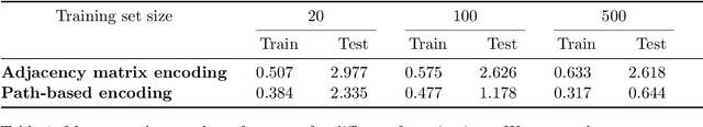 Figure 1 for BANANAS: Bayesian Optimization with Neural Architectures for Neural Architecture Search