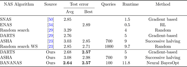 Figure 3 for BANANAS: Bayesian Optimization with Neural Architectures for Neural Architecture Search