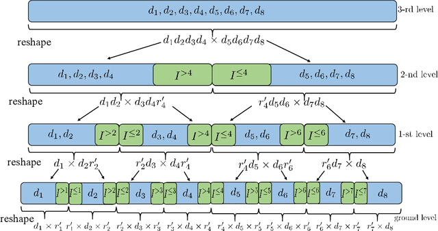 Figure 4 for Error Analysis of Tensor-Train Cross Approximation