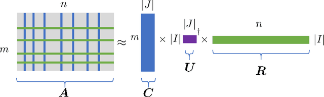 Figure 1 for Error Analysis of Tensor-Train Cross Approximation
