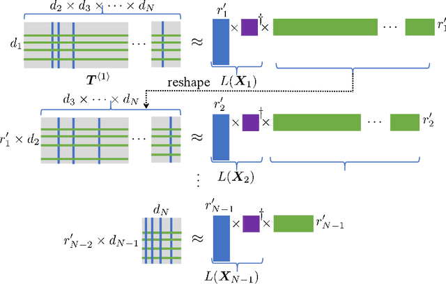 Figure 2 for Error Analysis of Tensor-Train Cross Approximation