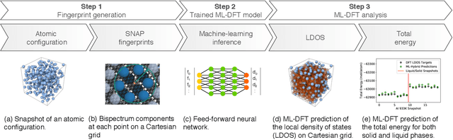 Figure 1 for Accelerating Finite-temperature Kohn-Sham Density Functional Theory with Deep Neural Networks