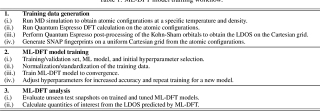 Figure 2 for Accelerating Finite-temperature Kohn-Sham Density Functional Theory with Deep Neural Networks