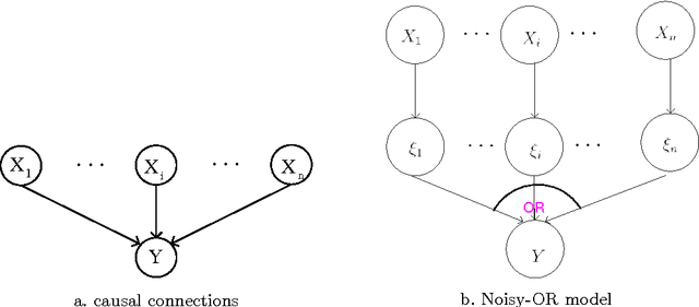 Figure 1 for The belief noisy-or model applied to network reliability analysis