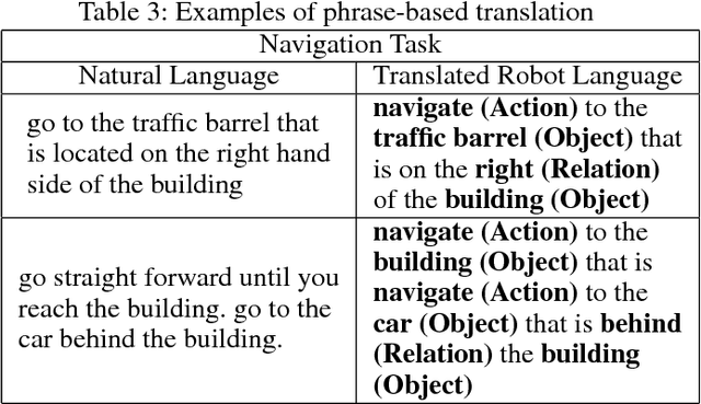Figure 1 for Learning Lexical Entries for Robotic Commands using Crowdsourcing