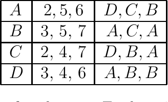 Figure 1 for Boolean Observation Games