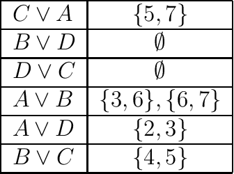 Figure 2 for Boolean Observation Games