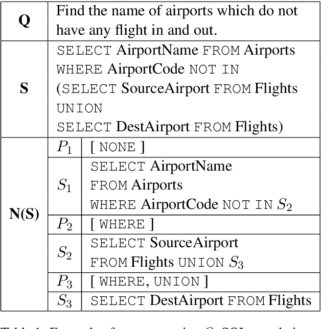 Figure 1 for RYANSQL: Recursively Applying Sketch-based Slot Fillings for Complex Text-to-SQL in Cross-Domain Databases