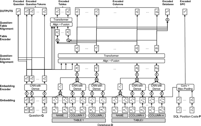 Figure 2 for RYANSQL: Recursively Applying Sketch-based Slot Fillings for Complex Text-to-SQL in Cross-Domain Databases