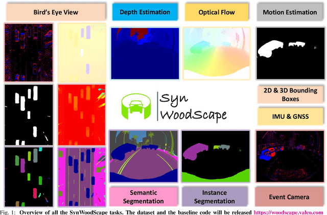 Figure 1 for SynWoodScape: Synthetic Surround-view Fisheye Camera Dataset for Autonomous Driving