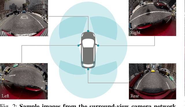 Figure 2 for SynWoodScape: Synthetic Surround-view Fisheye Camera Dataset for Autonomous Driving