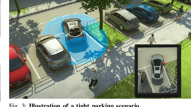 Figure 3 for SynWoodScape: Synthetic Surround-view Fisheye Camera Dataset for Autonomous Driving