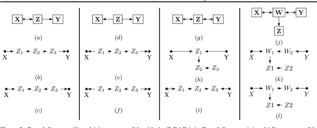 Figure 3 for Effect Identification in Cluster Causal Diagrams