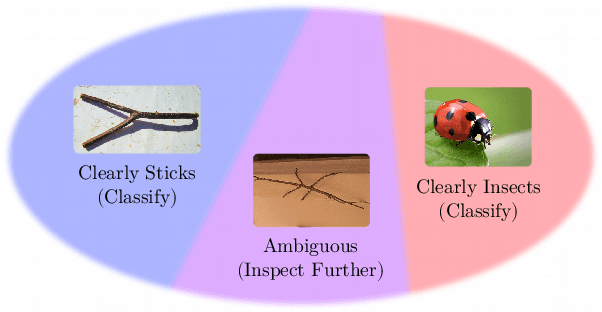 Figure 1 for Deciding How to Decide: Dynamic Routing in Artificial Neural Networks