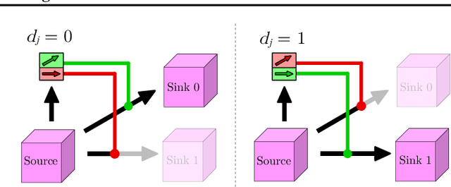 Figure 2 for Deciding How to Decide: Dynamic Routing in Artificial Neural Networks