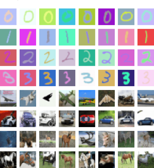 Figure 4 for Deciding How to Decide: Dynamic Routing in Artificial Neural Networks