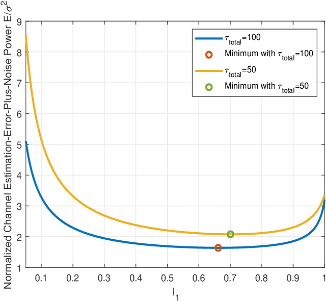 Figure 2 for Rate-Region Characterization and Channel Estimation for Cell-Free Symbiotic Radio Communications