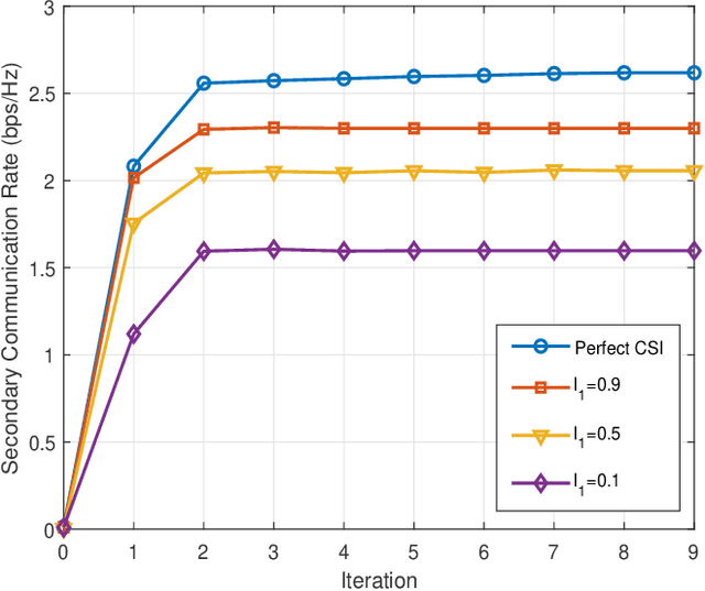 Figure 4 for Rate-Region Characterization and Channel Estimation for Cell-Free Symbiotic Radio Communications