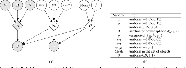 Figure 3 for Simulation-based Bayesian inference for multi-fingered robotic grasping