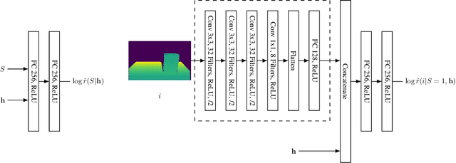 Figure 4 for Simulation-based Bayesian inference for multi-fingered robotic grasping