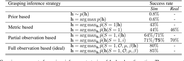 Figure 2 for Simulation-based Bayesian inference for multi-fingered robotic grasping