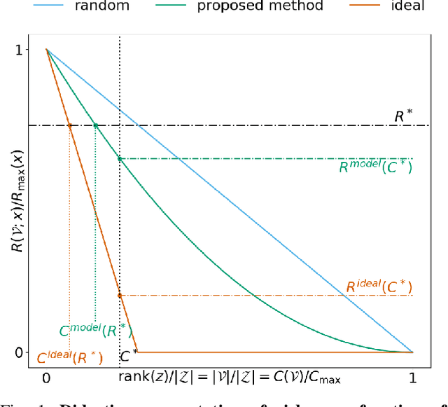 Figure 1 for Anticipating contingengies in power grids using fast neural net screening