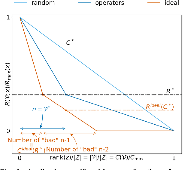 Figure 2 for Anticipating contingengies in power grids using fast neural net screening