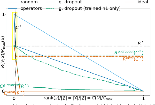 Figure 3 for Anticipating contingengies in power grids using fast neural net screening