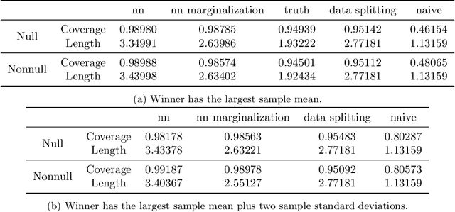 Figure 3 for Black-box Selective Inference via Bootstrapping