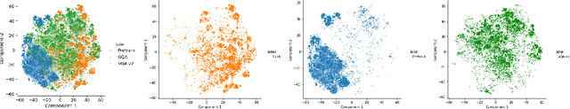 Figure 4 for Self-Supervised VQA: Answering Visual Questions using Images and Captions