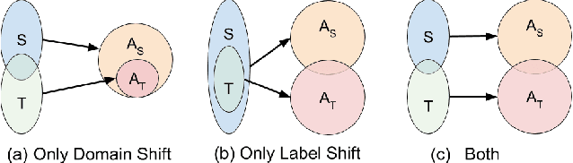 Figure 1 for Self-Supervised VQA: Answering Visual Questions using Images and Captions