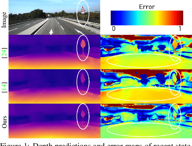 Figure 1 for Fine-grained Semantics-aware Representation Enhancement for Self-supervised Monocular Depth Estimation