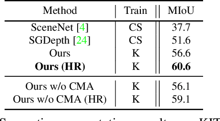 Figure 4 for Fine-grained Semantics-aware Representation Enhancement for Self-supervised Monocular Depth Estimation