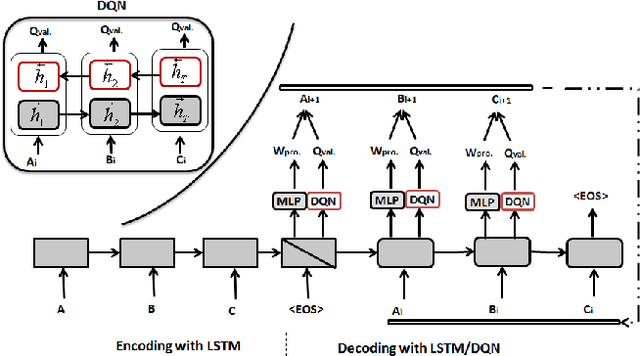 Figure 1 for Generating Text with Deep Reinforcement Learning