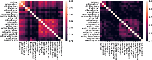 Figure 1 for Transferring Textual Knowledge for Visual Recognition