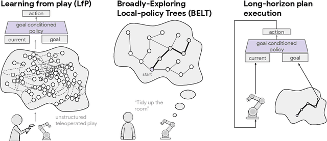Figure 2 for Broadly-Exploring, Local-Policy Trees for Long-Horizon Task Planning