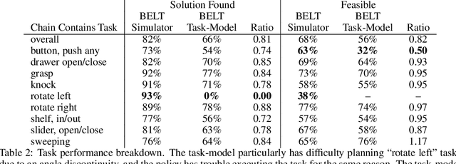 Figure 3 for Broadly-Exploring, Local-Policy Trees for Long-Horizon Task Planning