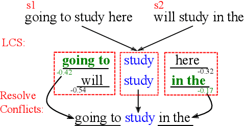 Figure 3 for Incorporating a Local Translation Mechanism into Non-autoregressive Translation