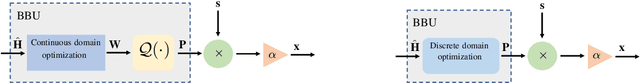 Figure 2 for Optimized Precoding for MU-MIMO With Fronthaul Quantization