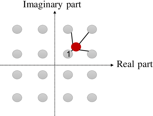 Figure 3 for Optimized Precoding for MU-MIMO With Fronthaul Quantization