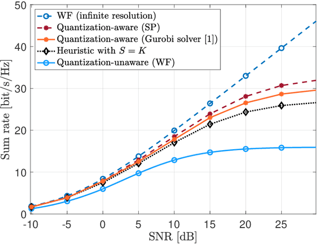 Figure 4 for Optimized Precoding for MU-MIMO With Fronthaul Quantization