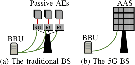 Figure 1 for Optimized Precoding for MU-MIMO With Fronthaul Quantization