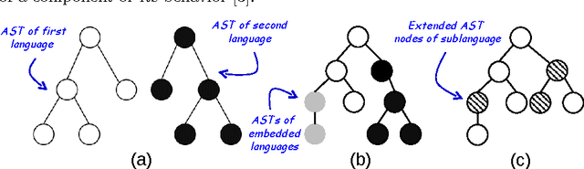 Figure 2 for Black-box Integration of Heterogeneous Modeling Languages for Cyber-Physical Systems
