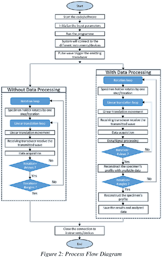 Figure 3 for LabVIEW is faster and C is economical interfacing tool for UCT automation