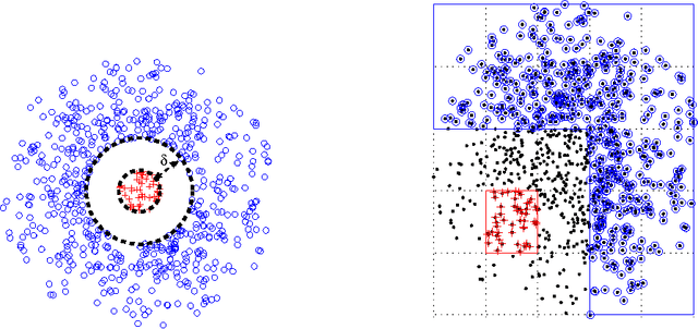 Figure 2 for Far-Field Compression for Fast Kernel Summation Methods in High Dimensions