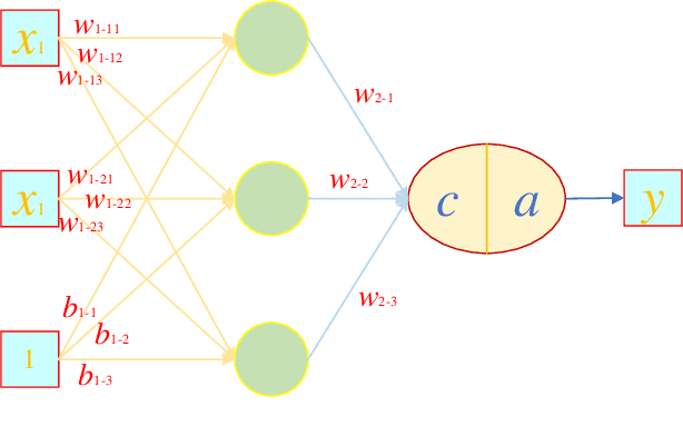 Figure 1 for AIS: A nonlinear activation function for industrial safety engineering