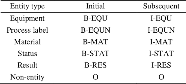 Figure 2 for AIS: A nonlinear activation function for industrial safety engineering