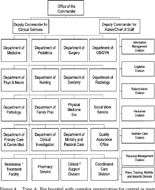Figure 4 for A Framework For Intelligent Multi Agent System Based Neural Network Classification Model