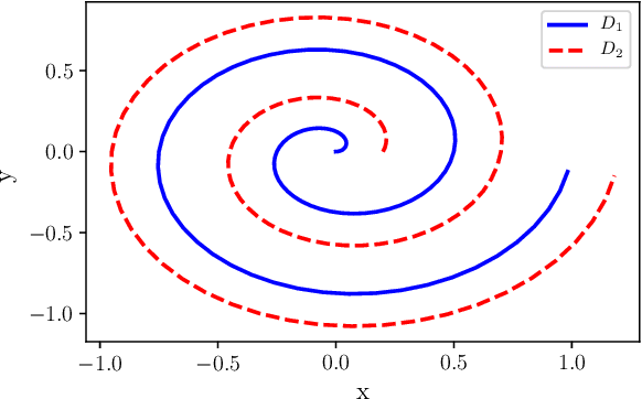 Figure 2 for A Non-Intrusive Correction Algorithm for Classification Problems with Corrupted Data