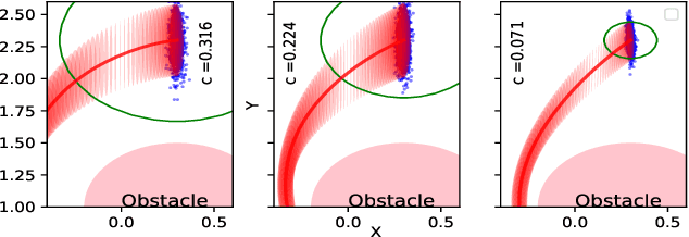 Figure 2 for Trajectory Optimization of Chance-Constrained Nonlinear Stochastic Systems for Motion Planning and Control